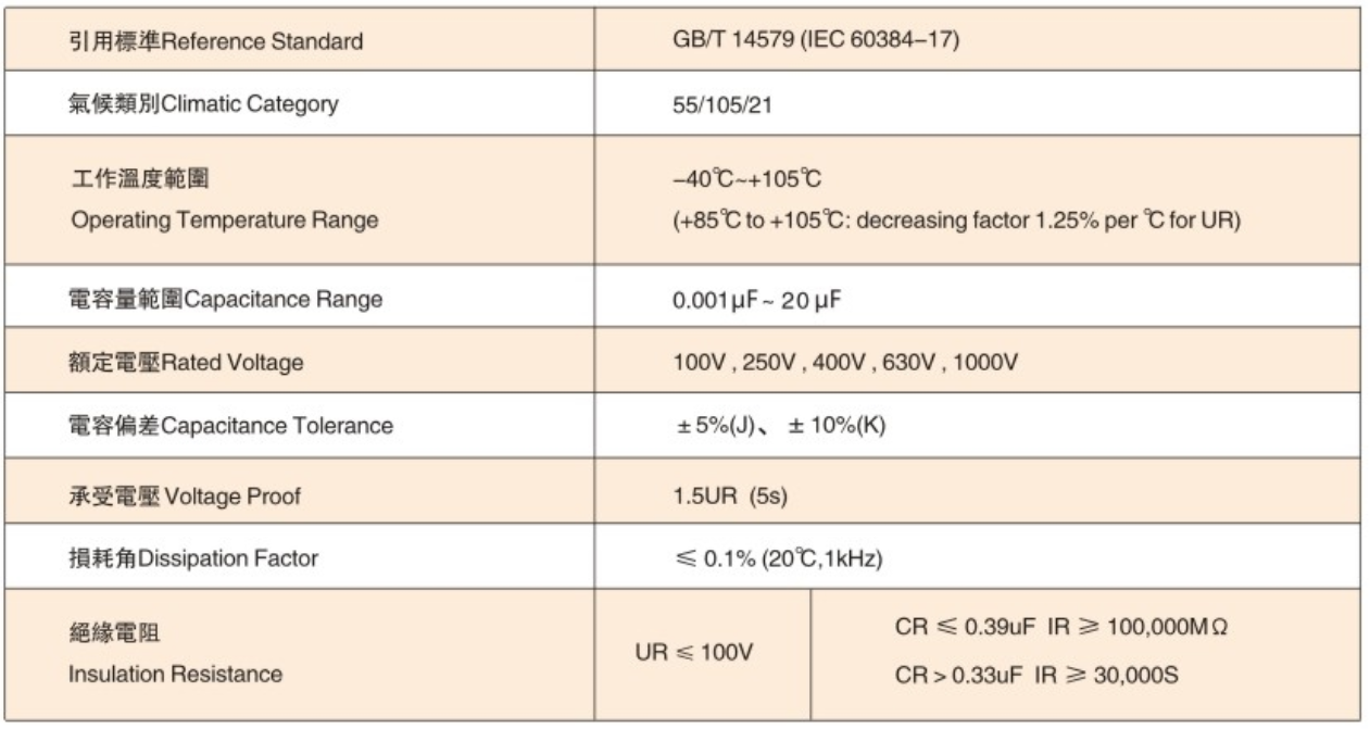 TQCAP CBB21/22金属化聚丙烯膜电容器(图2) image.png
