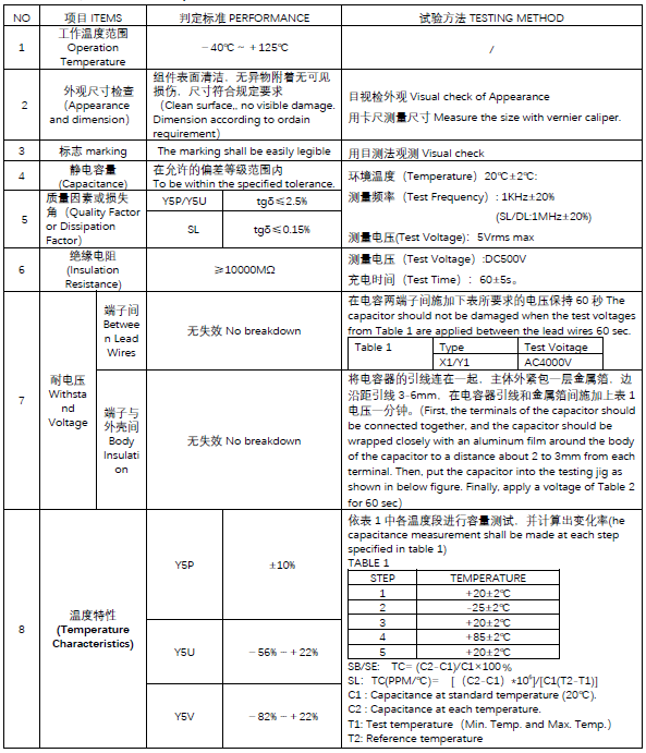SMD-1Y1X1SL100J500VAC(图4) image.png