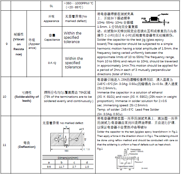 SMD-1Y1X1SL100J500VAC(图5) image.png
